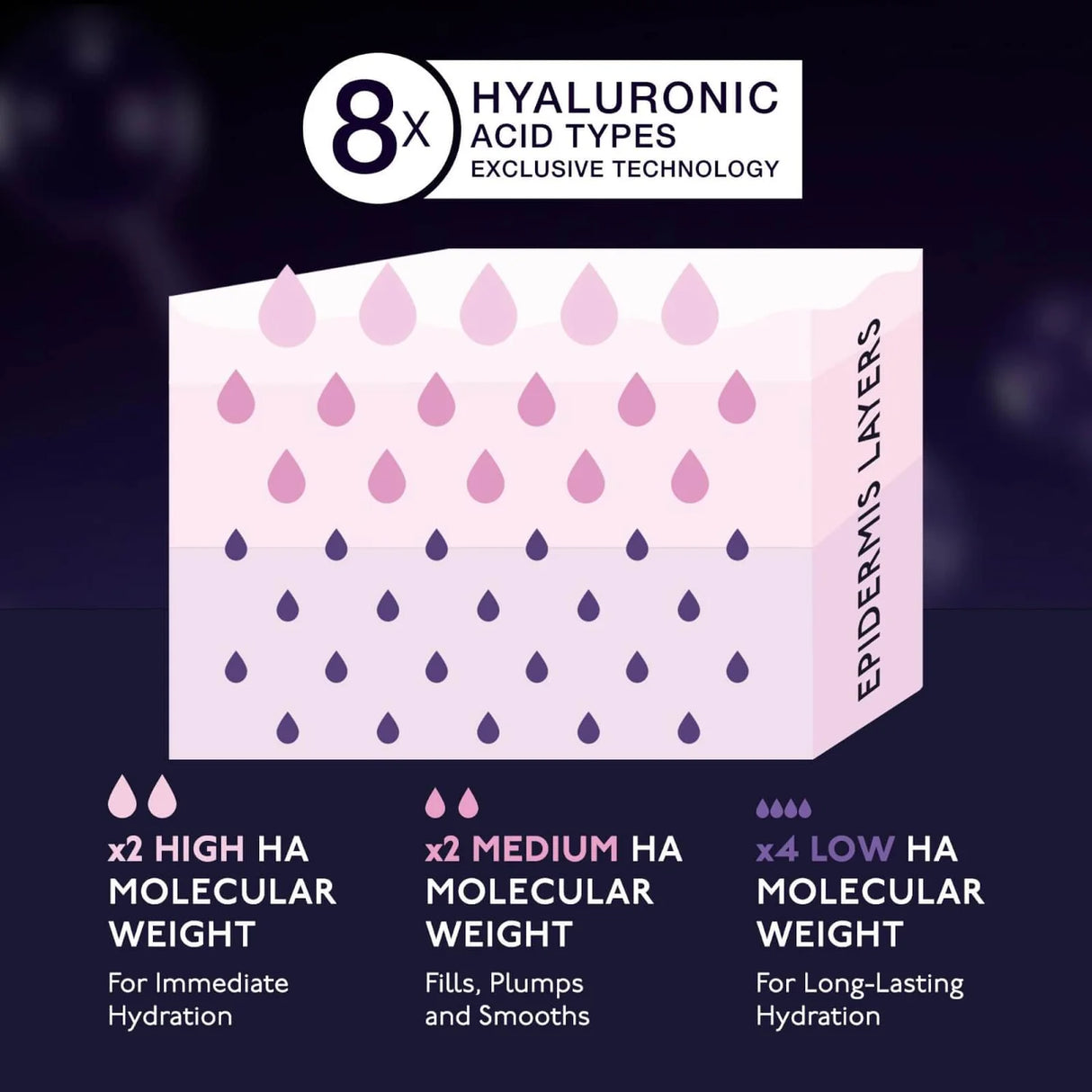 Hyaluronic Global Serum 30ml