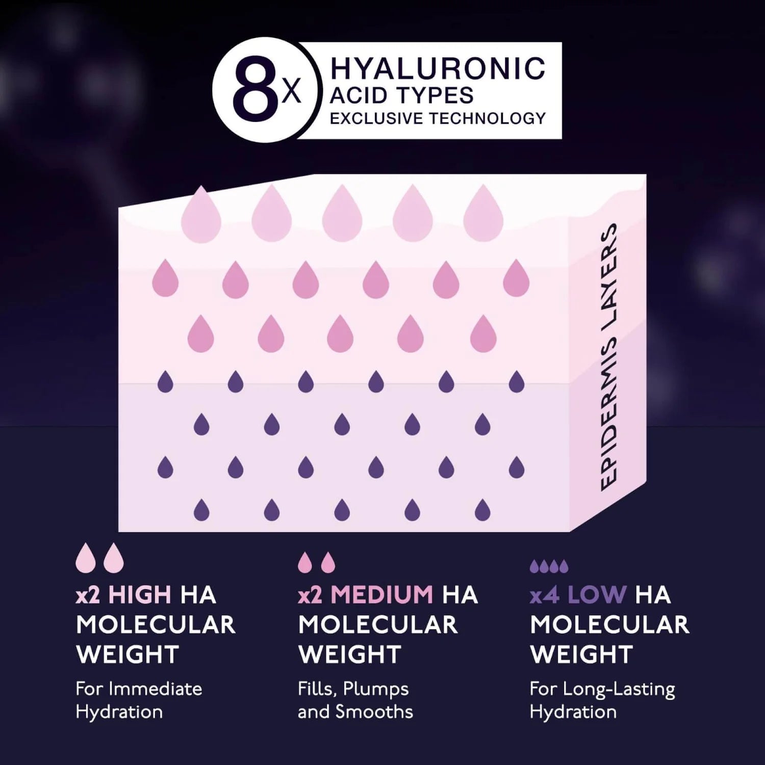 Hyaluronic Global Serum 30ml