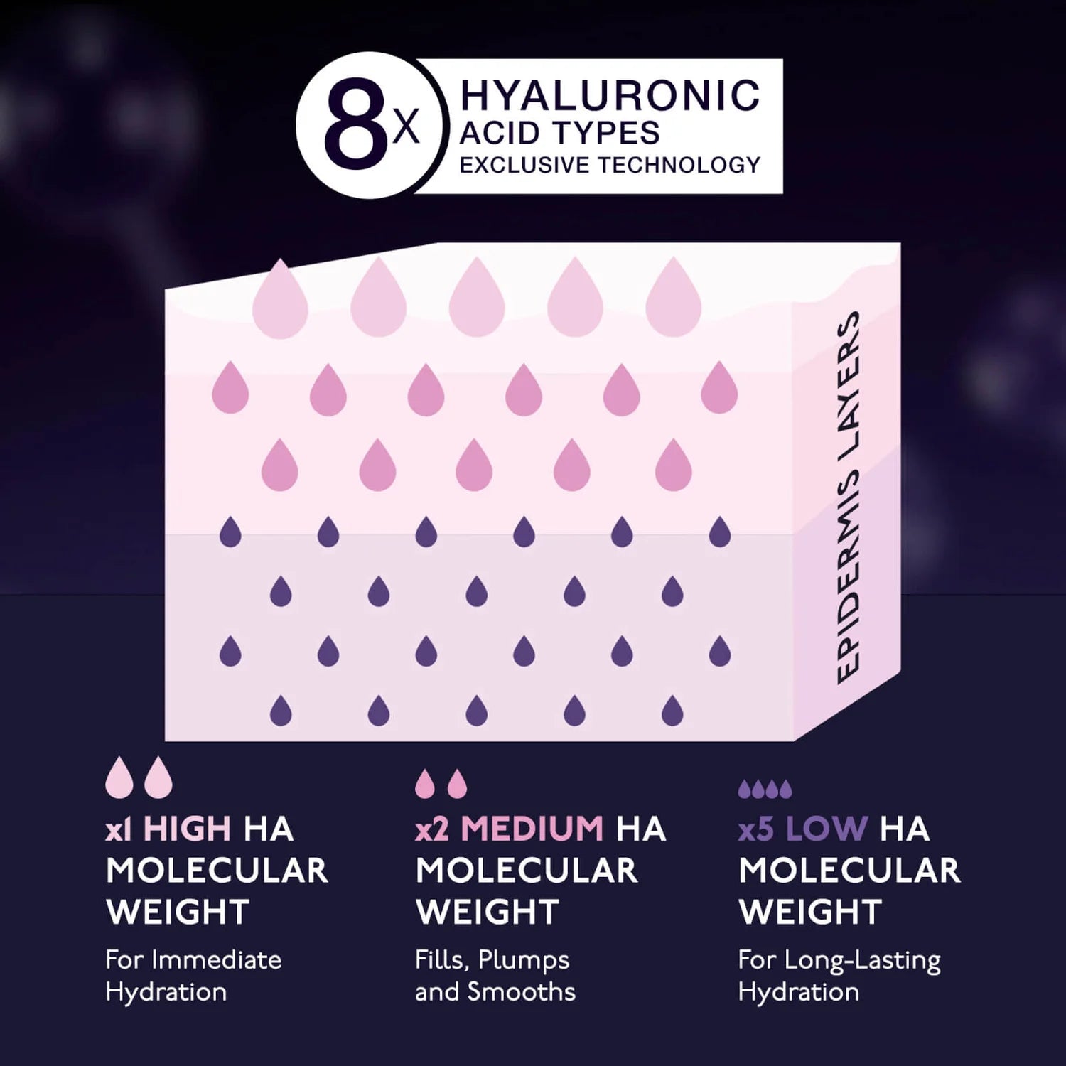 Hyaluronic Pressed Hydra-Powder 8HA