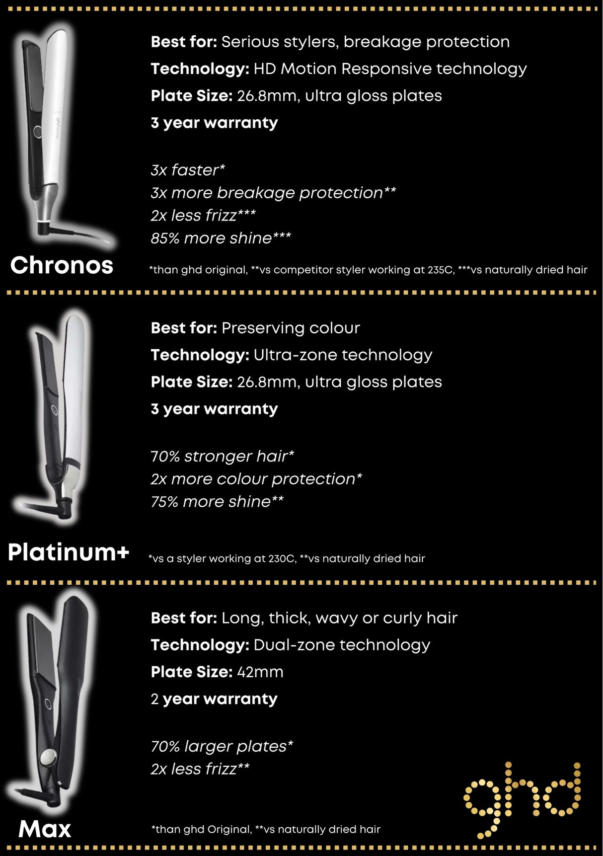 Platinum+ Styler / Rettetang