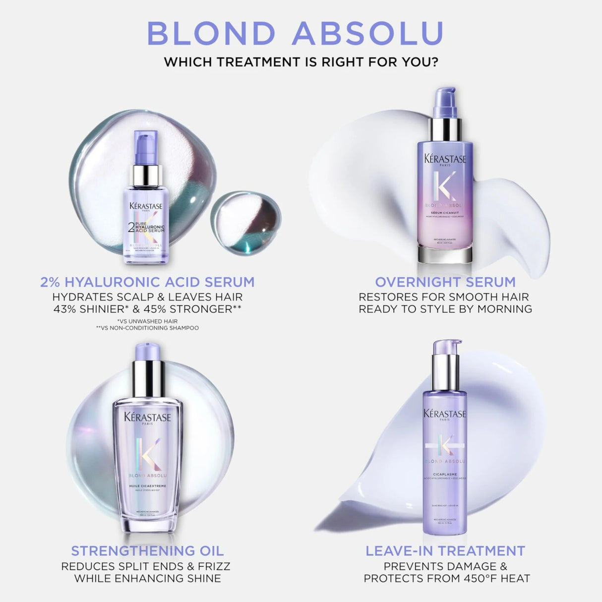 Blond Absolu Acid Serum 50ml