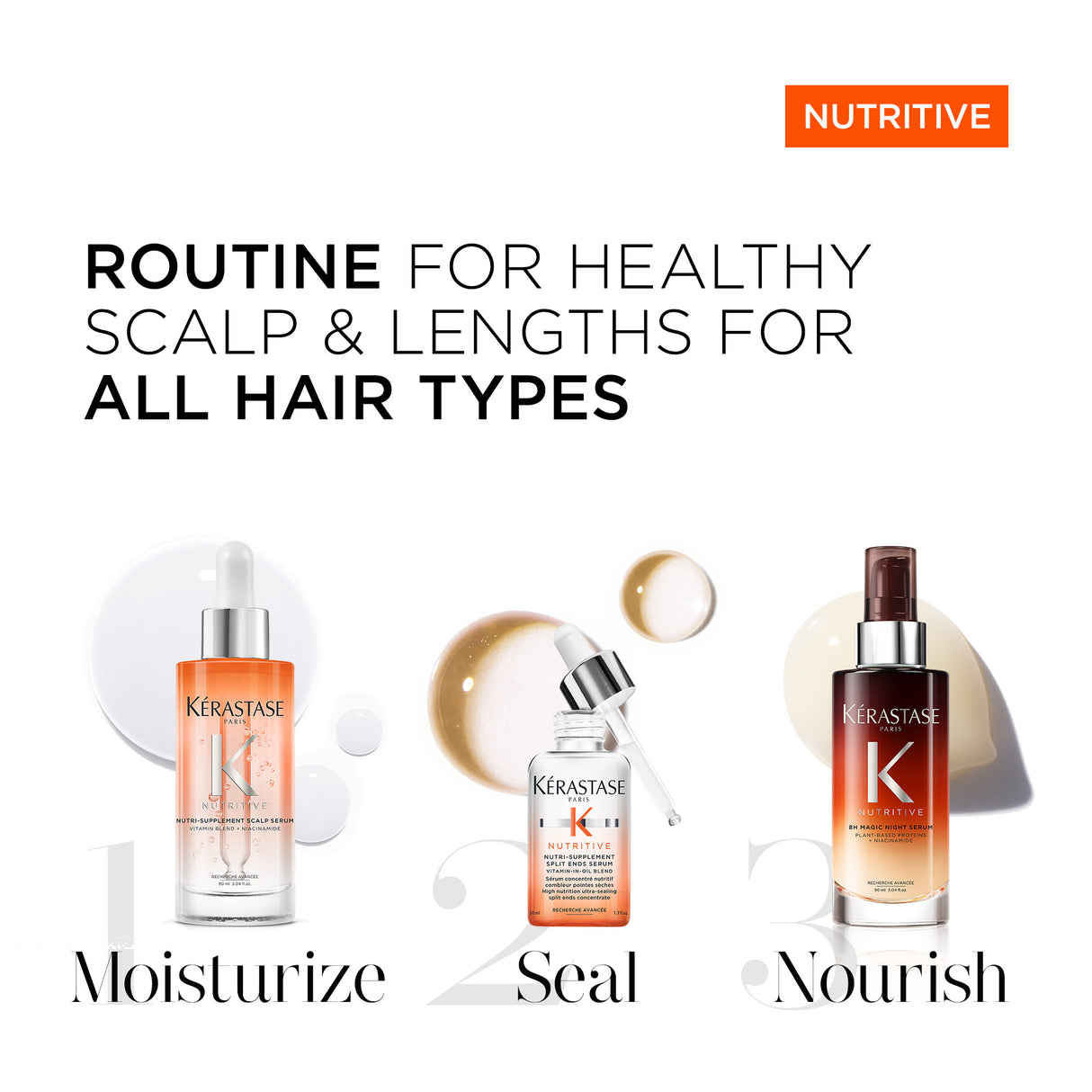 Nutritive Nutri-Supplement Scalp Serum 90ml