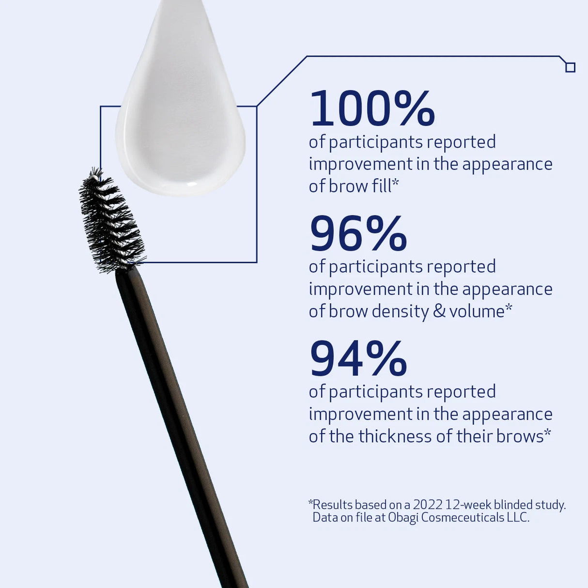 Nu-Cil Eyebrow Boosting Serum 5ml