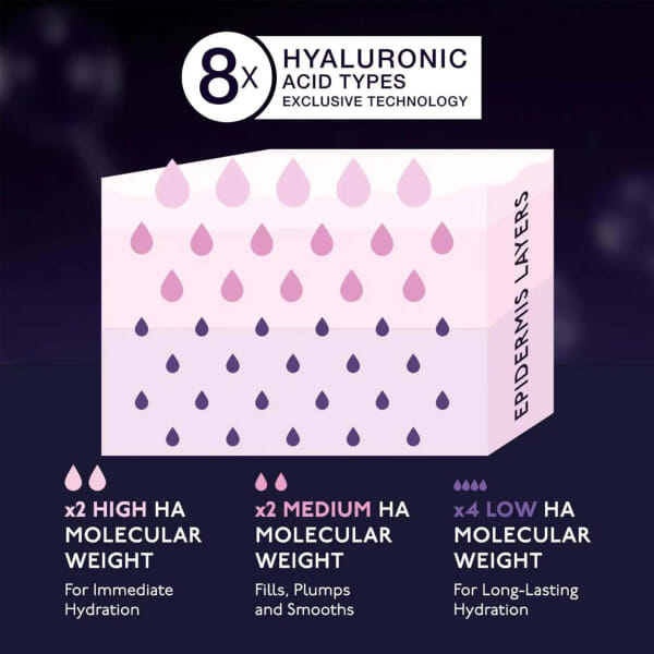 Hyaluronic Hydra-Powder 8HA 10ml