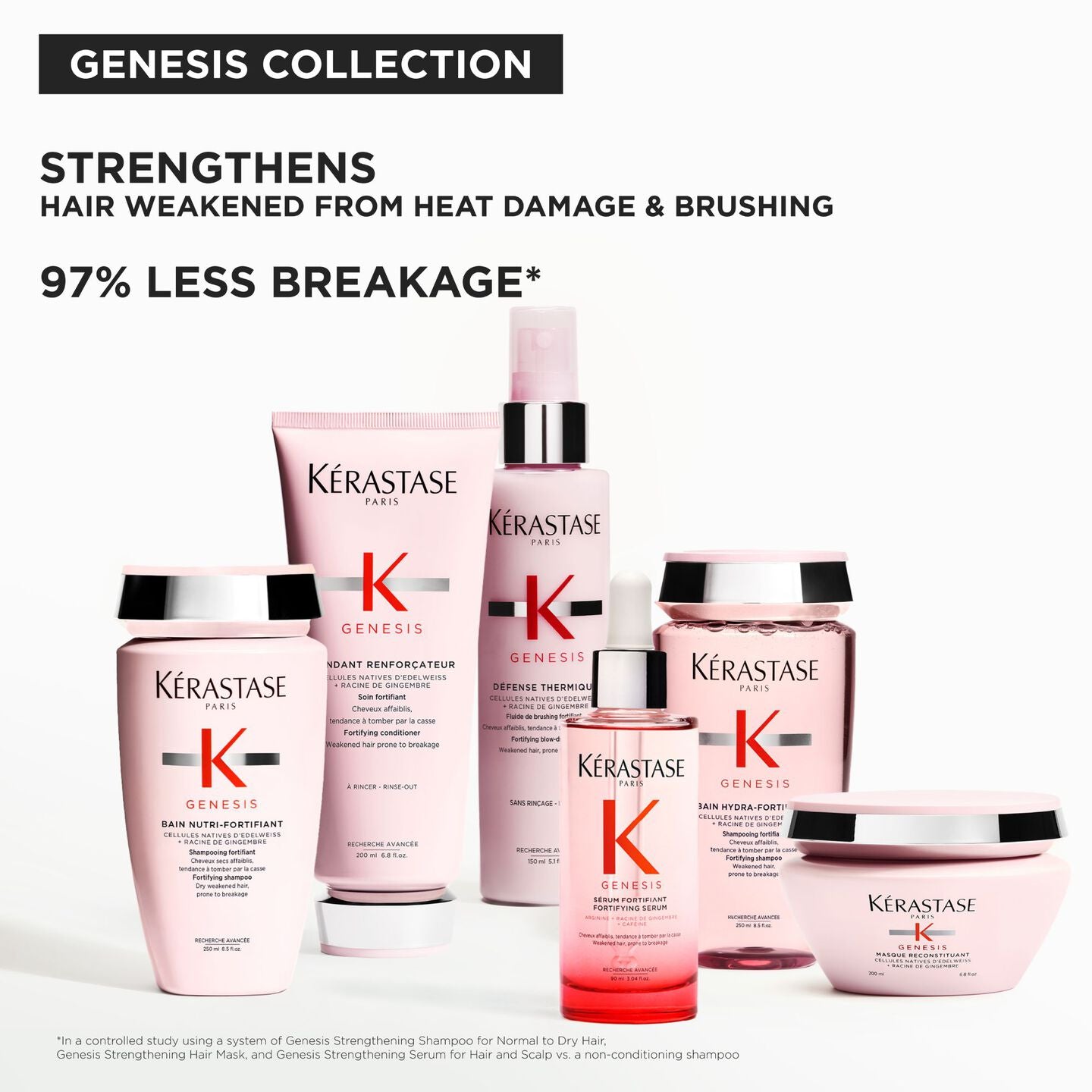 Kerastase Genesis Fondant Holidays 25