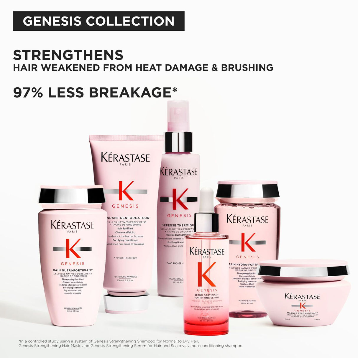 Kerastase Genesis Fondant Holidays 25