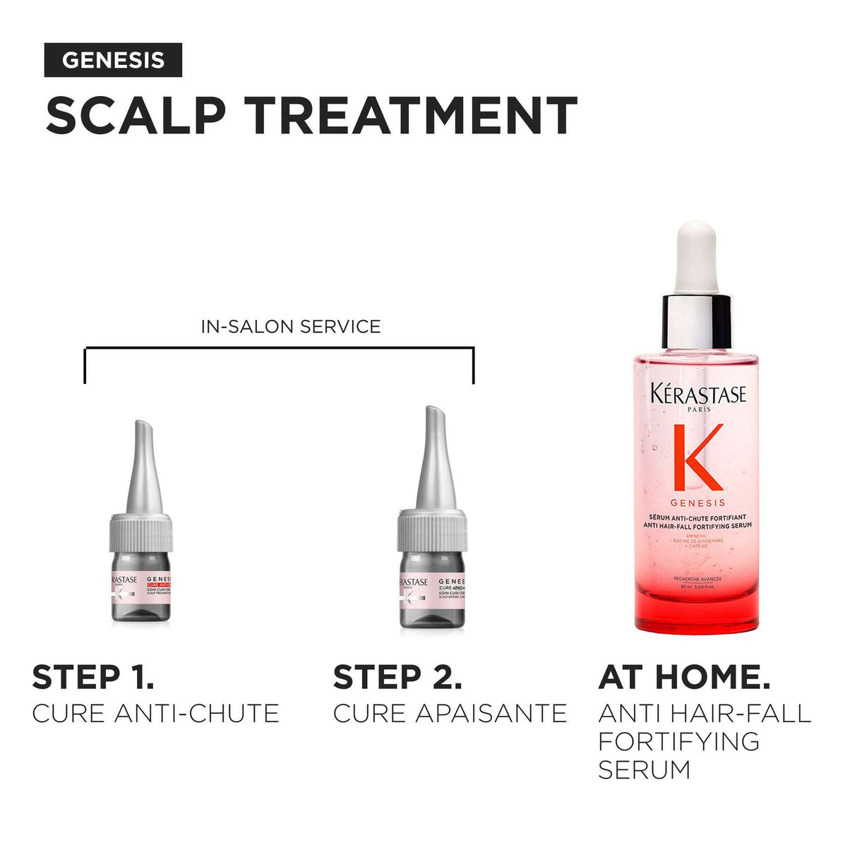 Genesis Intens Anti Hair-Fall Serum Aminexil