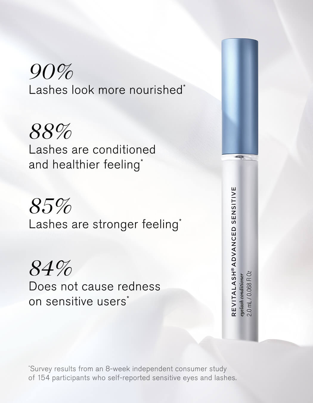 Advanced Sensitive Lash Serum + Mascara - Revitalash Kit