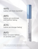 Advanced Sensitive Lash Serum + Mascara - Revitalash Kit