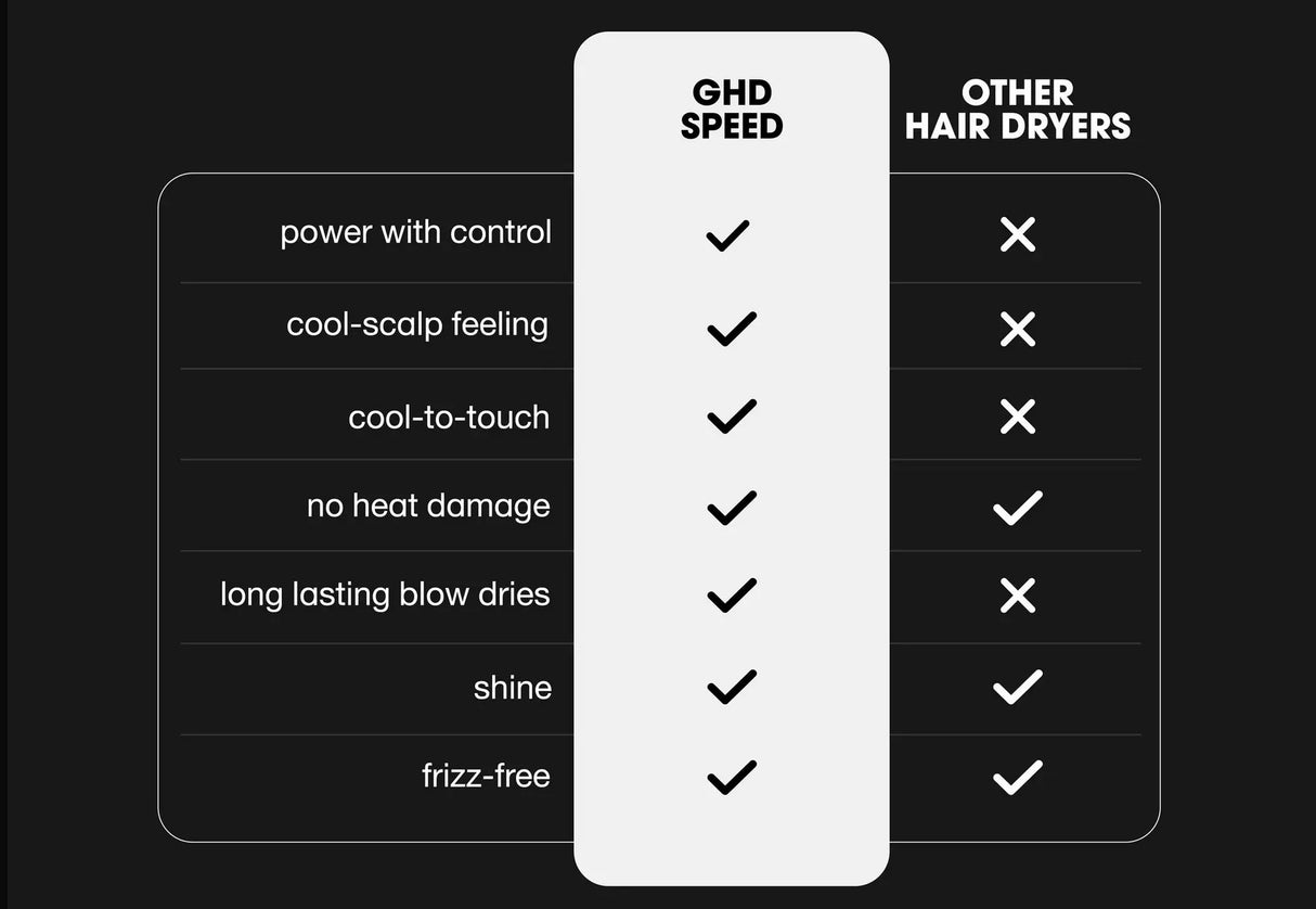 Nyhet, ghd - Speed Hårføner